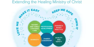 Children and Women's Professiona Practice Model