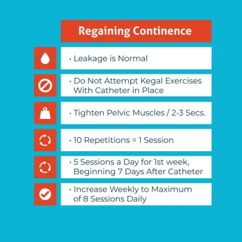 After Your Robotic-Assisted Prostatectomy | Global Robotics Institute | AdventHealth