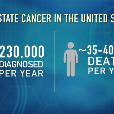 The Prostate Gland Explained | Global Robotics Institute | AdventHealth
