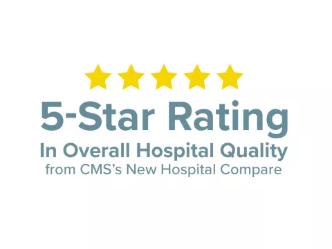 AdventHealth Hendersonville Earns Five Stars in Updated CMS Quality Ratings