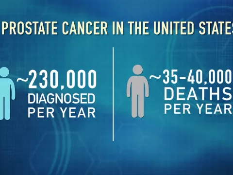 The Prostate Gland Explained | Global Robotics Institute | AdventHealth