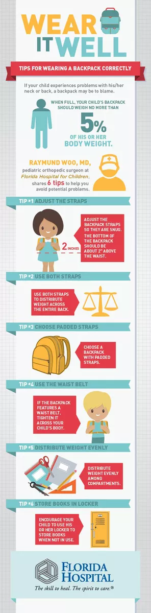 Infographic for how to wear a backpack