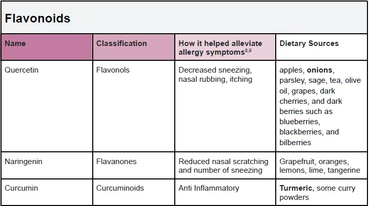 Flavonoids