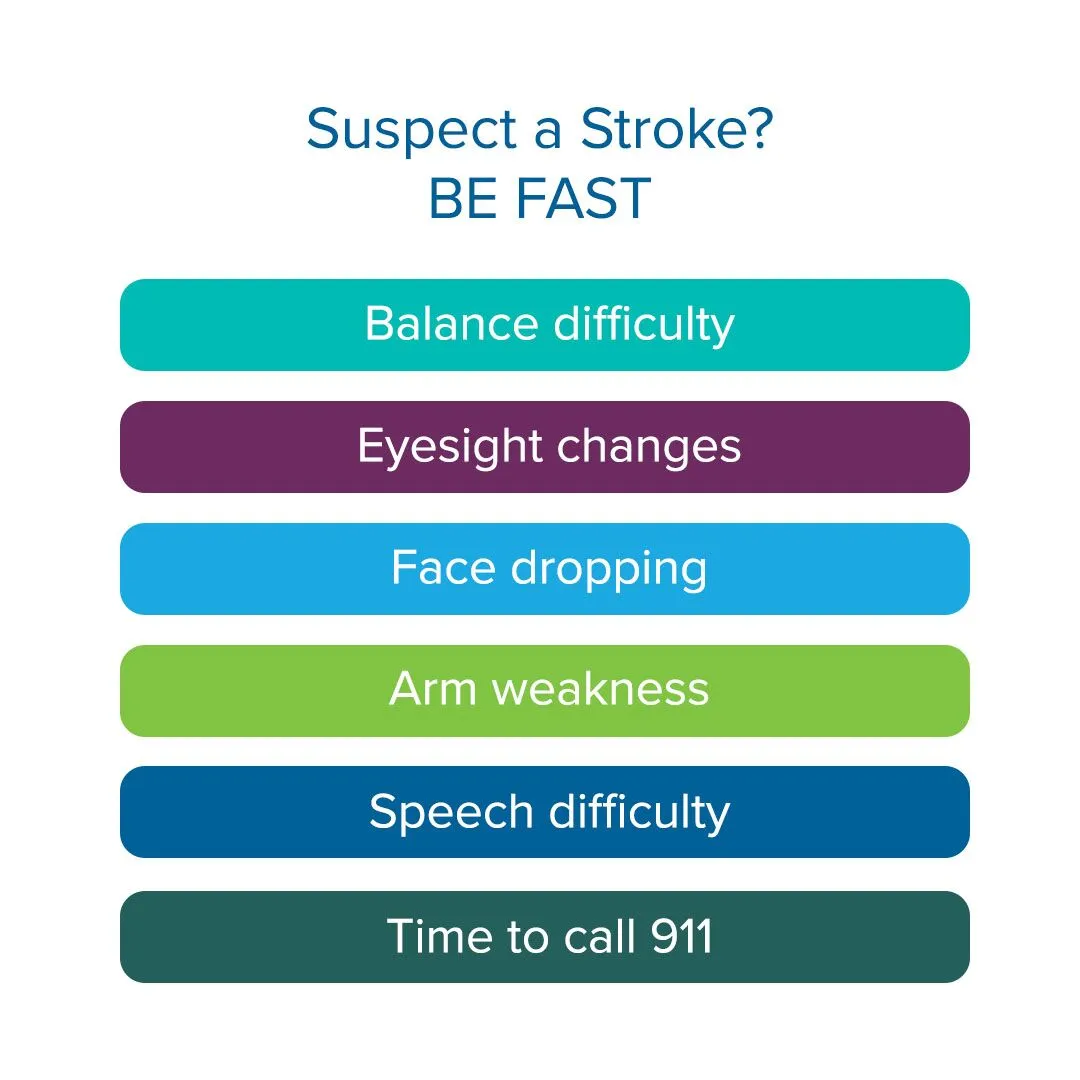 Health experts say you should try to remember the acronym, “BE FAST” to look for symptoms.    B - Balance - Look for loss of balance.   E - Eyes - Check for vision loss.    F - Face - Look for an uneven smile.   A - Arms - Check to see if one arm is weak.   S - Speech- Listen for slurred speech.   T - Time - It is time to CALL 9-1-1, if any of these signs are present.
