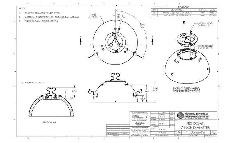 Sketch of the FRS training model